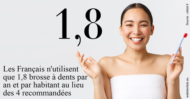 https://dr-loic-calvo.chirurgiens-dentistes.fr/Français brosses
