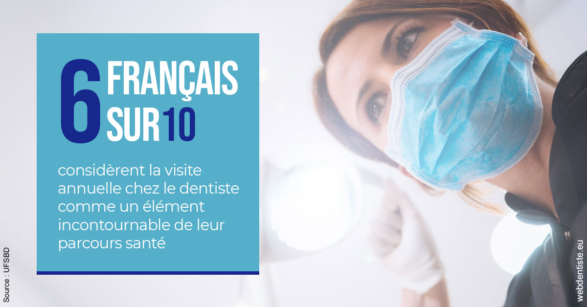 https://dr-loic-calvo.chirurgiens-dentistes.fr/Visite annuelle 2