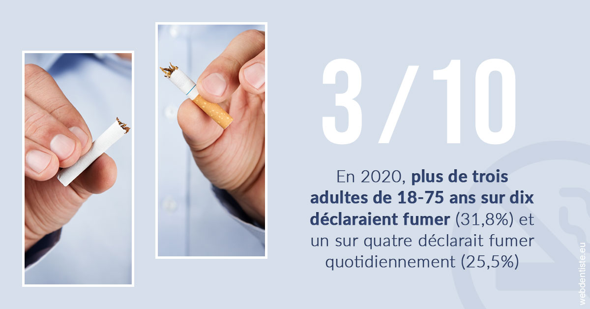 https://dr-loic-calvo.chirurgiens-dentistes.fr/Le tabac en chiffres